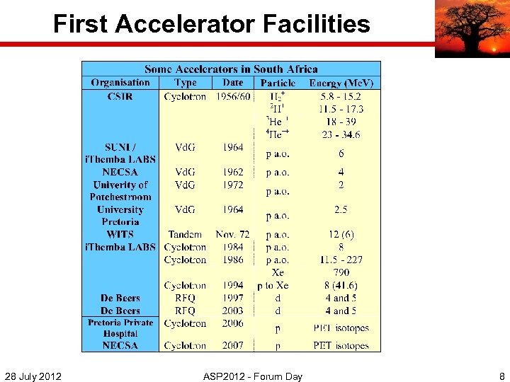 First Accelerator Facilities 28 July 2012 ASP 2012 - Forum Day 8 