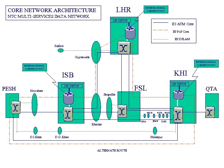 LHR CORE NETWORK ARCHITECTURE INTERNATIONAL CONNECTIVITY NTC MULTI-SERVICES DATA NETWORK ISP SETUP E 3