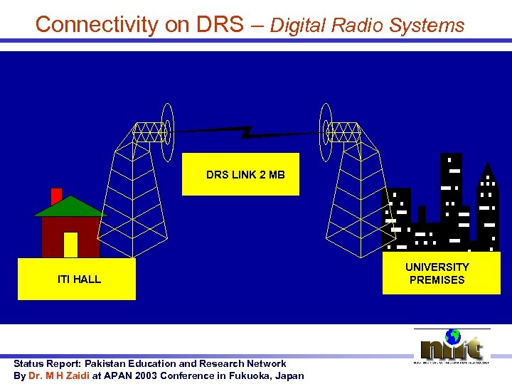 Connectivity on DRS – Digital Radio Systems DRS LINK 2 MB ITI HALL Status