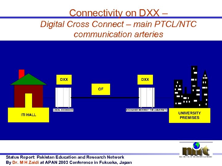 Connectivity on DXX – Digital Cross Connect – main PTCL/NTC communication arteries Status Report: