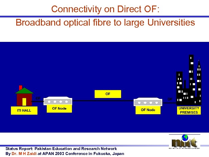 Connectivity on Direct OF: Broadband optical fibre to large Universities Status Report: Pakistan Education