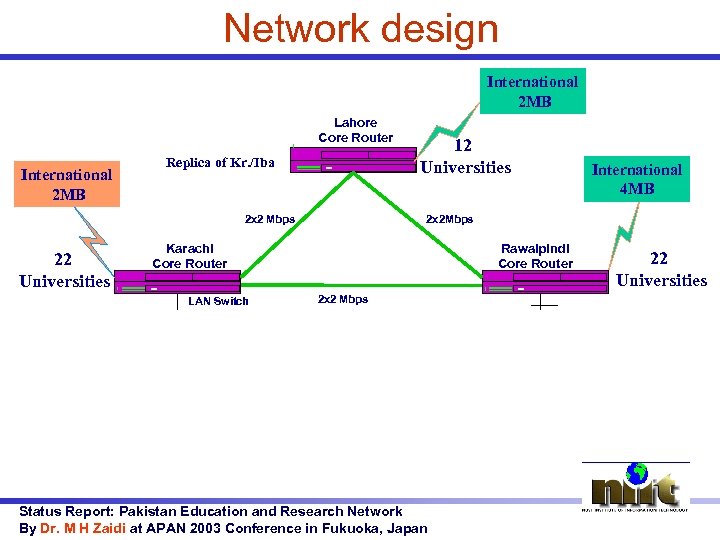 Network design International 2 MB Lahore Core Router International 2 MB Replica of Kr.