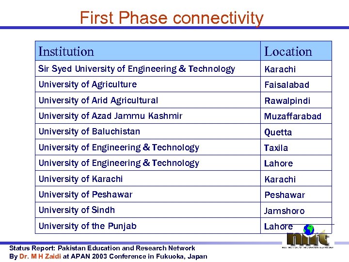 First Phase connectivity Institution Location Sir Syed University of Engineering & Technology Karachi University