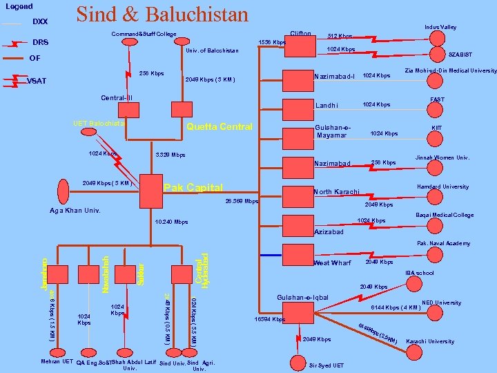 Sind & Baluchistan Legend DXX Clifton Command&Staff College DRS 1536 Kbps 1024 Kbps Univ.