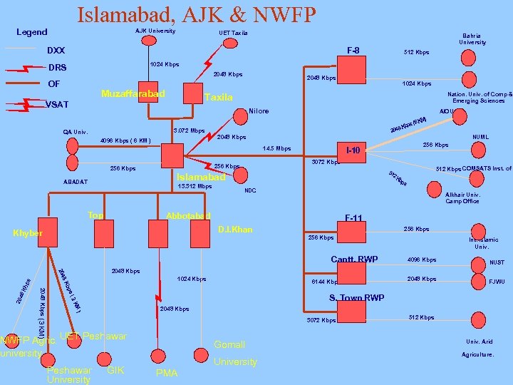 Islamabad, AJK & NWFP Legend AJK University UET Taxila F-8 DXX 2048 Kbps OF