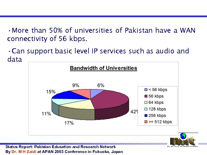  • More than 50% of universities of Pakistan have a WAN connectivity of