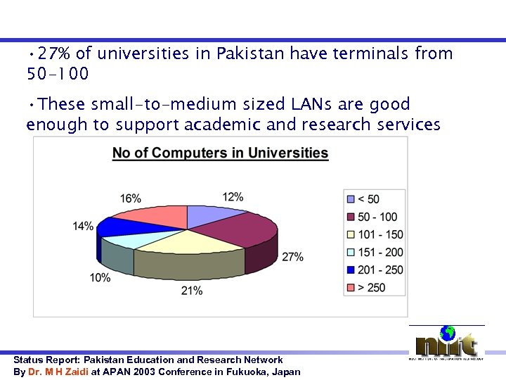  • 27% of universities in Pakistan have terminals from 50 -100 • These