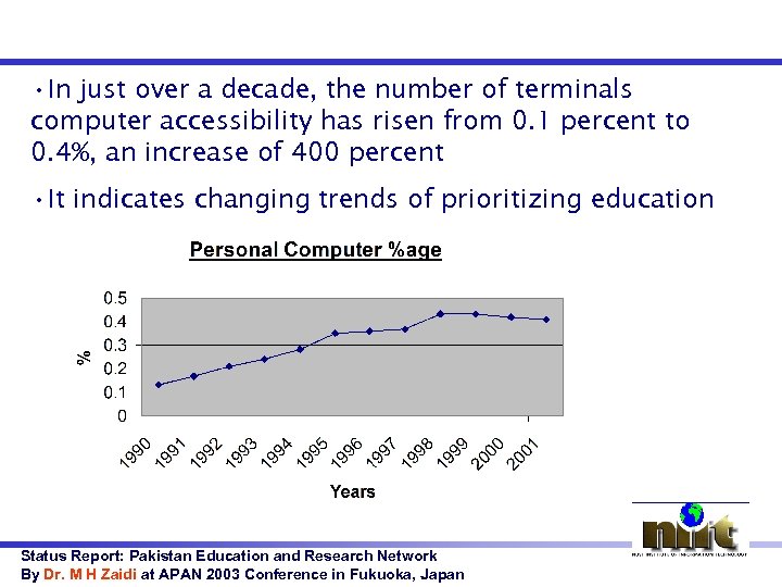  • In just over a decade, the number of terminals computer accessibility has