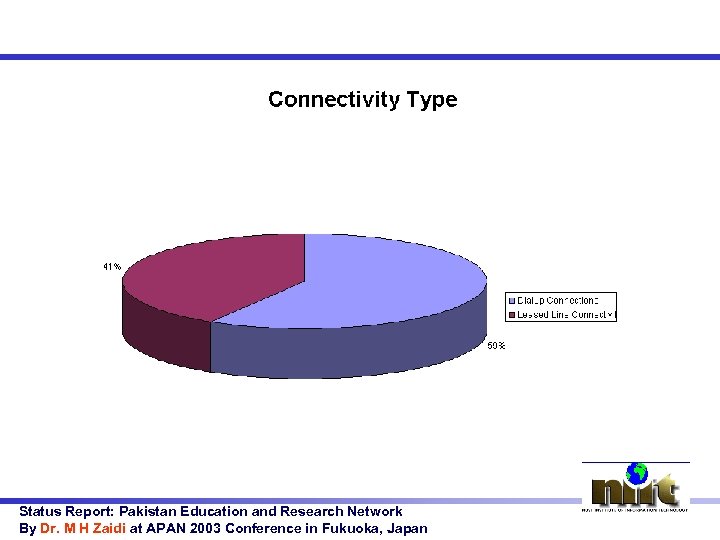 Status Report: Pakistan Education and Research Network By Dr. M H Zaidi at APAN