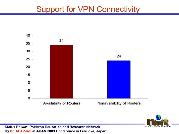 Support for VPN Connectivity Status Report: Pakistan Education and Research Network By Dr. M