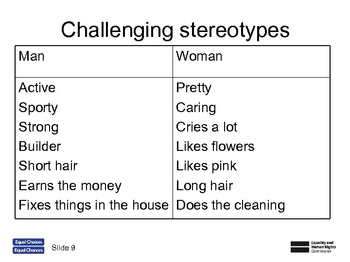 Challenging stereotypes Man Woman Active Sporty Strong Builder Short hair Earns the money Fixes