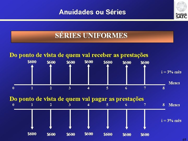 Anuidades ou Séries SÉRIES UNIFORMES Do ponto de vista de quem vai receber as