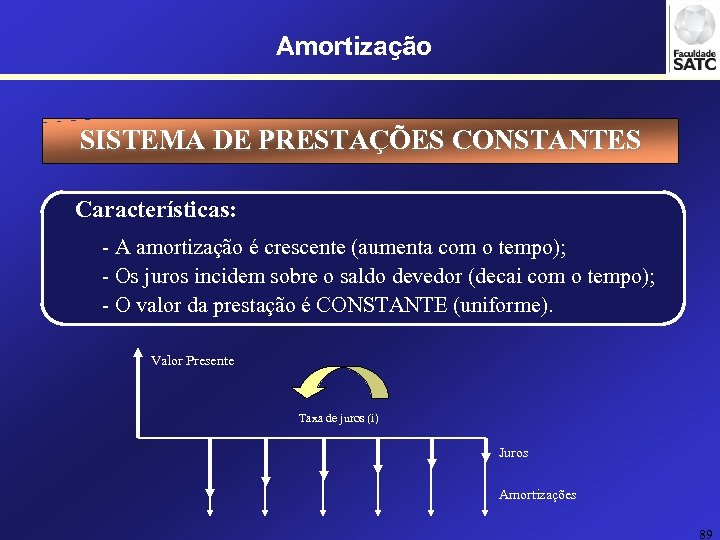 Amortização SISTEMA DE PRESTAÇÕES CONSTANTES Características: - A amortização é crescente (aumenta com o