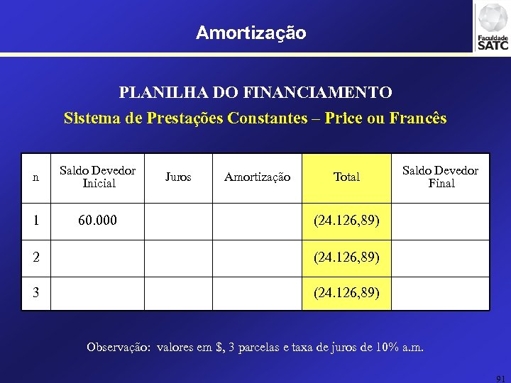 Amortização PLANILHA DO FINANCIAMENTO Sistema de Prestações Constantes – Price ou Francês n Saldo