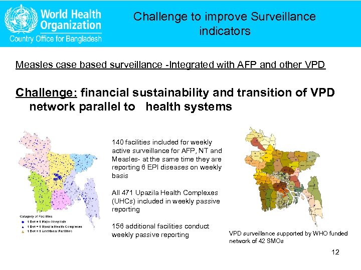 Challenge to improve Surveillance indicators Measles case based surveillance -Integrated with AFP and other