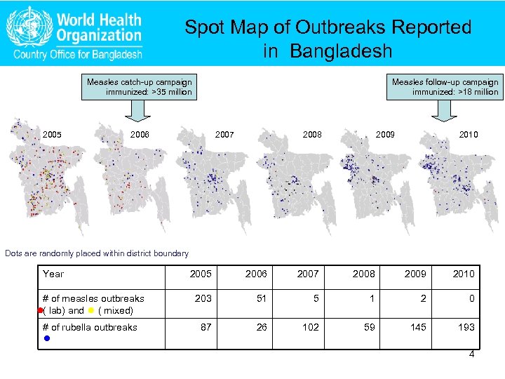 Spot Map of Outbreaks Reported in Bangladesh Measles catch-up campaign immunized: >35 million 2005