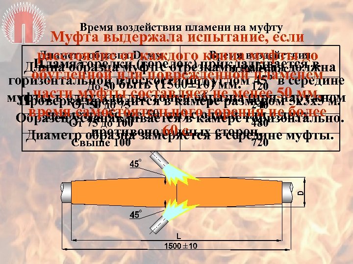 Время воздействия пламени на муфту Муфта выдержала испытание, если Диаметр образца, D, мм Время