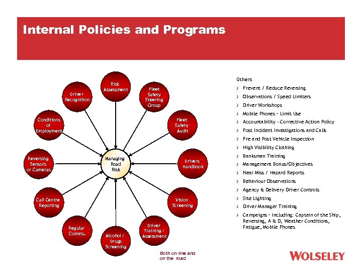 Internal Policies and Programs Driver Recognition Risk Assessment Others Fleet Safety Steering Group Conditions