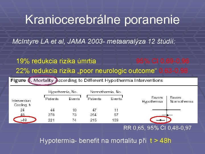 Kraniocerebrálne poranenie Mc. Intyre LA et al, JAMA 2003 - metaanalýza 12 štúdií: 19%