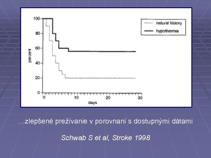 …zlepšené prežívanie v porovnaní s dostupnými dátami Schwab S et al, Stroke 1998 