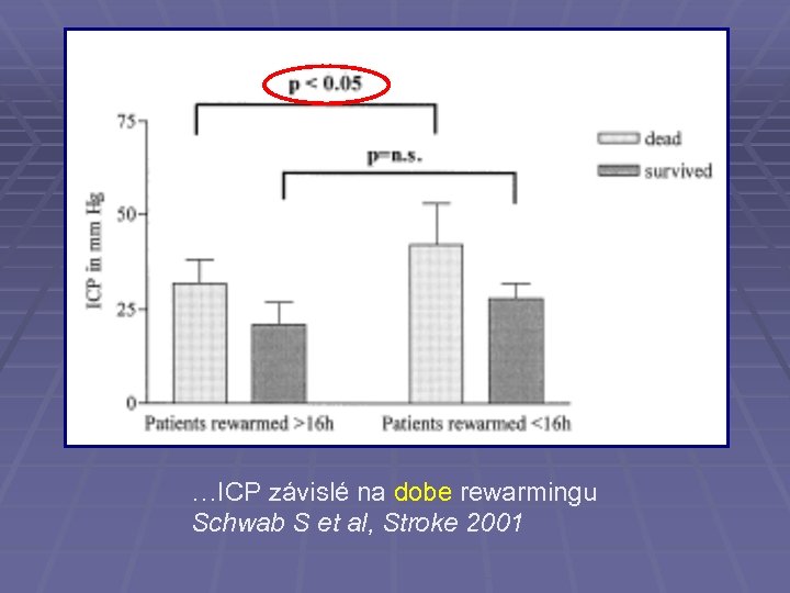 …ICP závislé na dobe rewarmingu Schwab S et al, Stroke 2001 