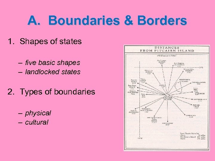 A. Boundaries & Borders 1. Shapes of states – five basic shapes – landlocked