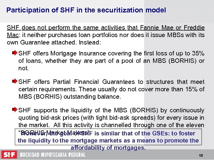 Participation of SHF in the securitization model SHF does not perform the same activities
