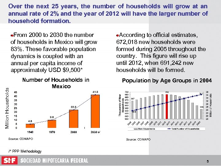 Over the next 25 years, the number of households will grow at an annual