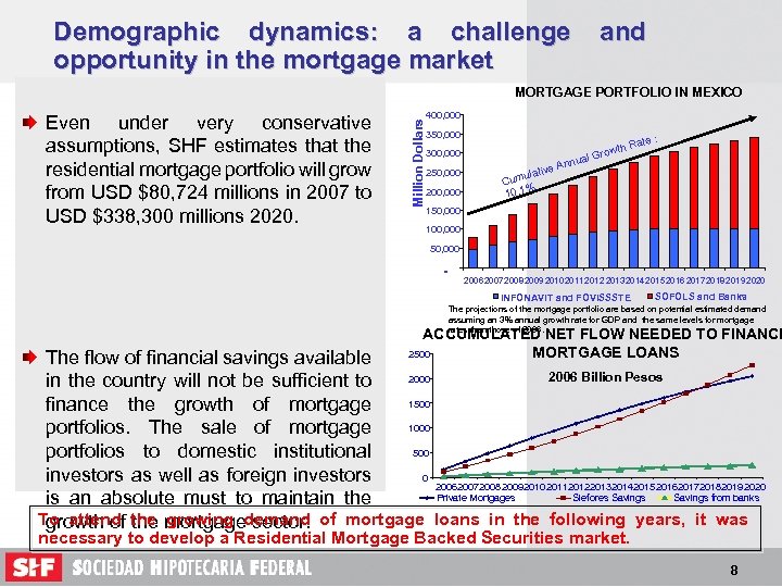 Demographic dynamics: a challenge opportunity in the mortgage market and Even under very conservative