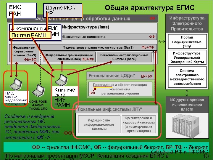 В какой срок направляется