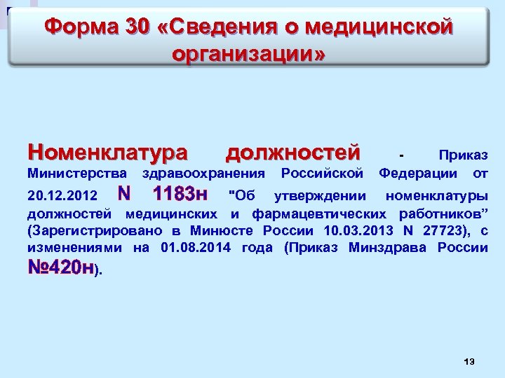 Номенклатура должностей медицинских работников. Номенклатура мед организаций. Структура и номенклатура учреждений здравоохранения. Номенклатура должностей в аптеке. Номенклатура должностей специалистов аптеки.