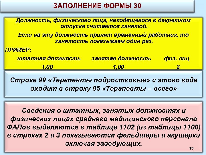 Физические должности. Штатная должность это. Должность у физического лица. Штатная должность и физ лицо. Занятые должности и физические лица.