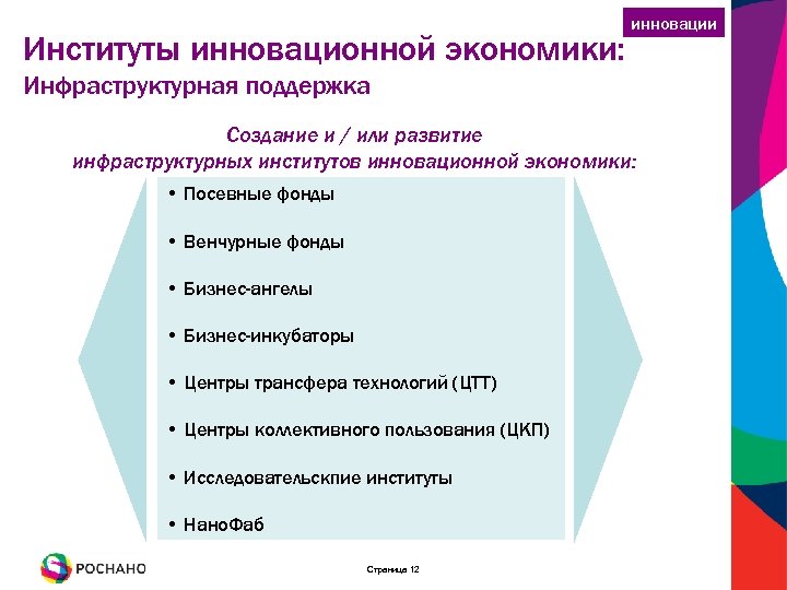 Институты инновационной экономики: инновации Инфраструктурная поддержка Создание и / или развитие инфраструктурных институтов инновационной