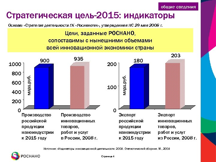общие сведения Стратегическая цель-2015: индикаторы Основа: «Стратегия деятельности ГК «Роснанотех» , утвержденная НС 29