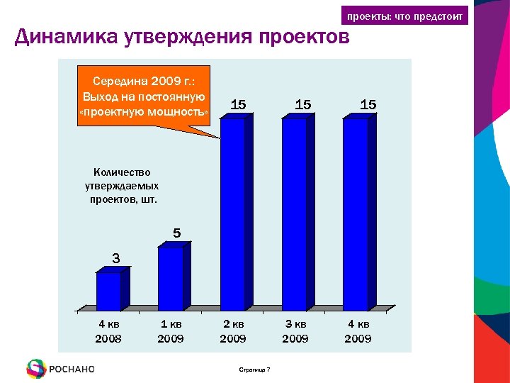 проекты: что предстоит Динамика утверждения проектов Середина 2009 г. : Выход на постоянную «проектную