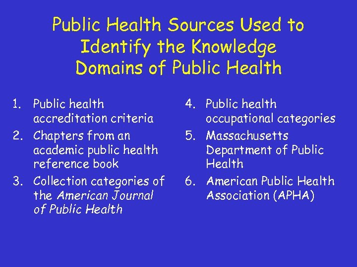 Public Health Sources Used to Identify the Knowledge Domains of Public Health 1. Public