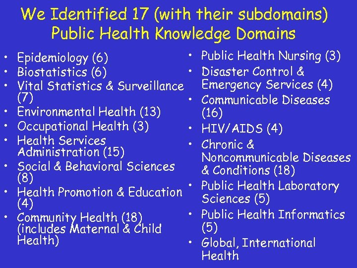 We Identified 17 (with their subdomains) Public Health Knowledge Domains • Epidemiology (6) •