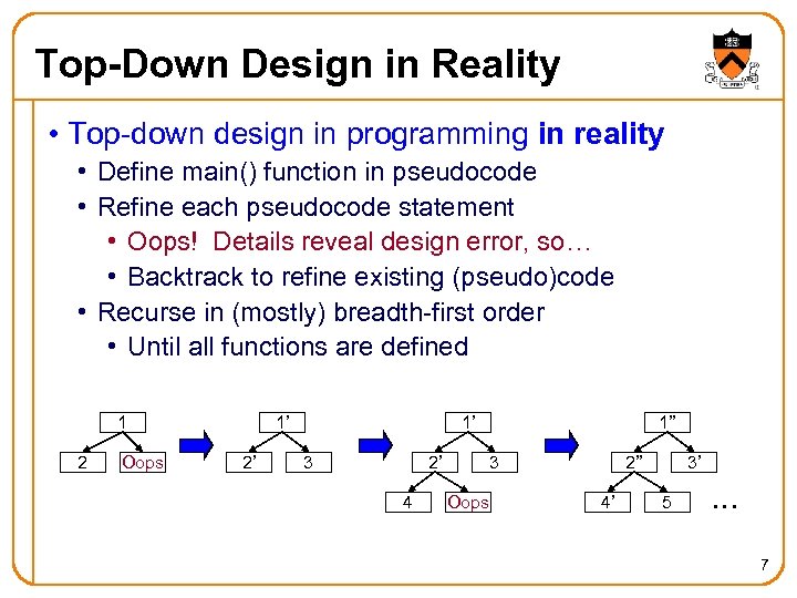 Top-Down Design in Reality • Top-down design in programming in reality • Define main()