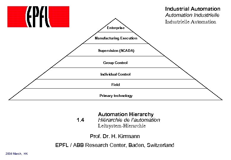 Industrial Automation Industrielle Automation Enterprise Manufacturing Execution Supervision (SCADA) Group Control Individual Control Field