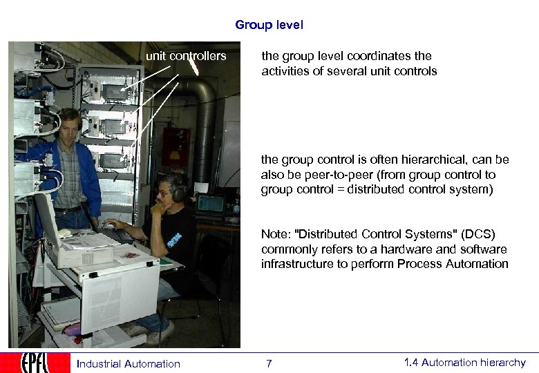 Group level unit controllers the group level coordinates the activities of several unit controls