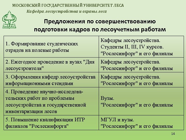 МОСКОВСКИЙ ГОСУДАРСТВЕННЫЙ УНИВЕРСИТЕТ ЛЕСА Кафедра лесоустройства и охраны леса Предложения по совершенствованию подготовки кадров