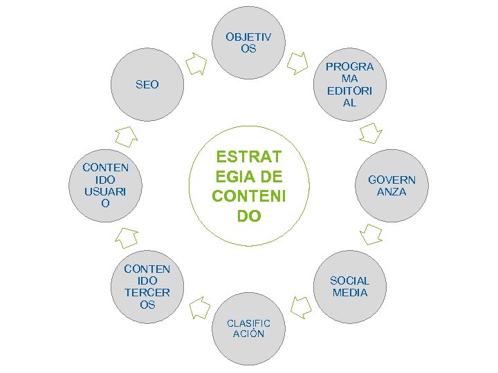 OBJETIV OS PROGRA MA EDITORI AL SEO CONTEN IDO USUARI O ESTRAT EGIA DE
