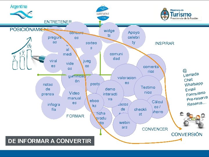 ENTRETENER POSICIONAMIENTO pregunt as viral es notas de prensa infogra fía widge ts concurs