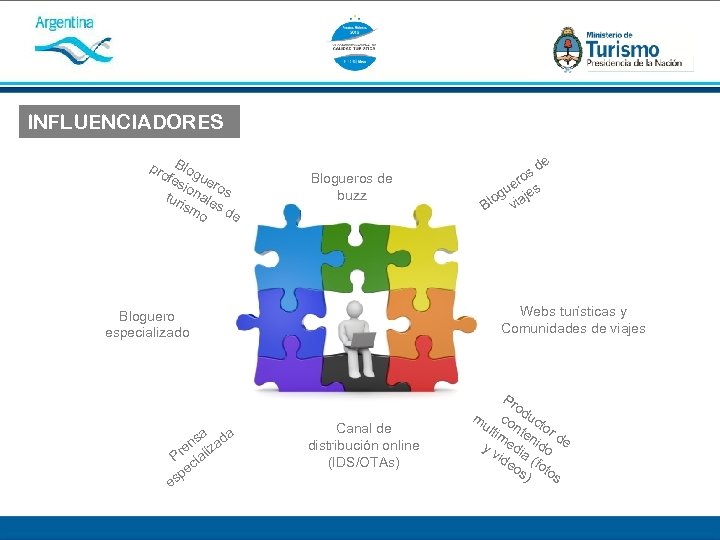 INFLUENCIADORES pro Blog fes ue io ro tur nale s ism s d e