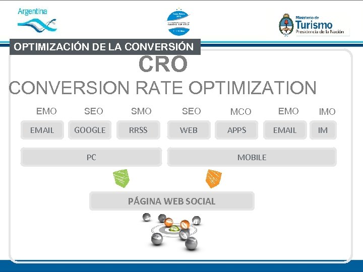 OPTIMIZACIÓN DE LA CONVERSIÓN CRO CONVERSION RATE OPTIMIZATION EMO EMAIL SEO GOOGLE SMO SEO