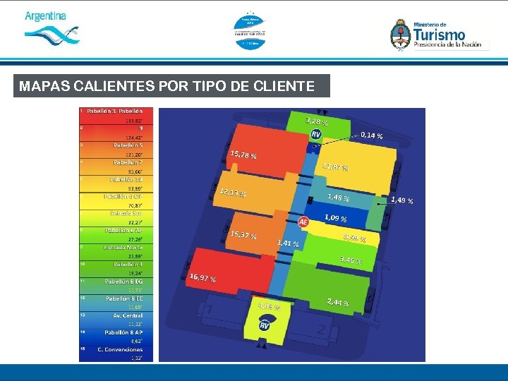 MAPAS CALIENTES POR TIPO DE CLIENTE 