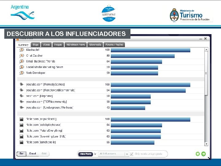 DESCUBRIR A LOS INFLUENCIADORES 
