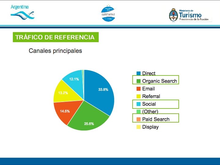TRÁFICO DE REFERENCIA 