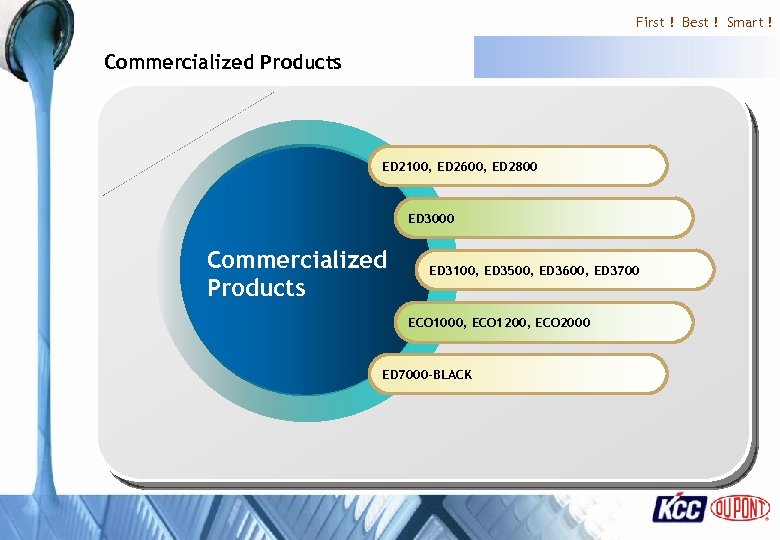 First ! Best ! Smart ! Commercialized Products ED 2100, ED 2600, ED 2800