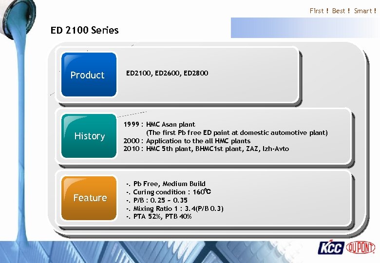 First ! Best ! Smart ! ED 2100 Series Product History Feature ED 2100,